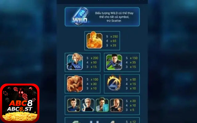 Phản hồi đánh giá từ các cộng đồng game thủ